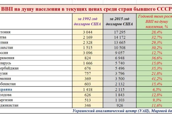 Кракен правила площадки